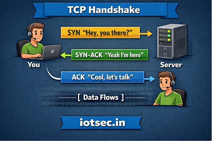 HandShake
