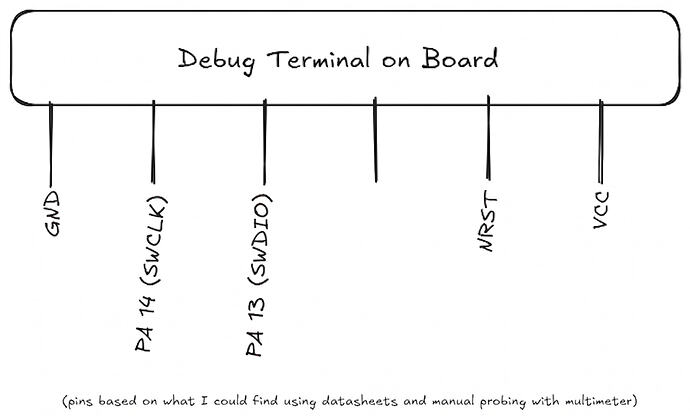 UFQFPN32-debug-terminal-schematic